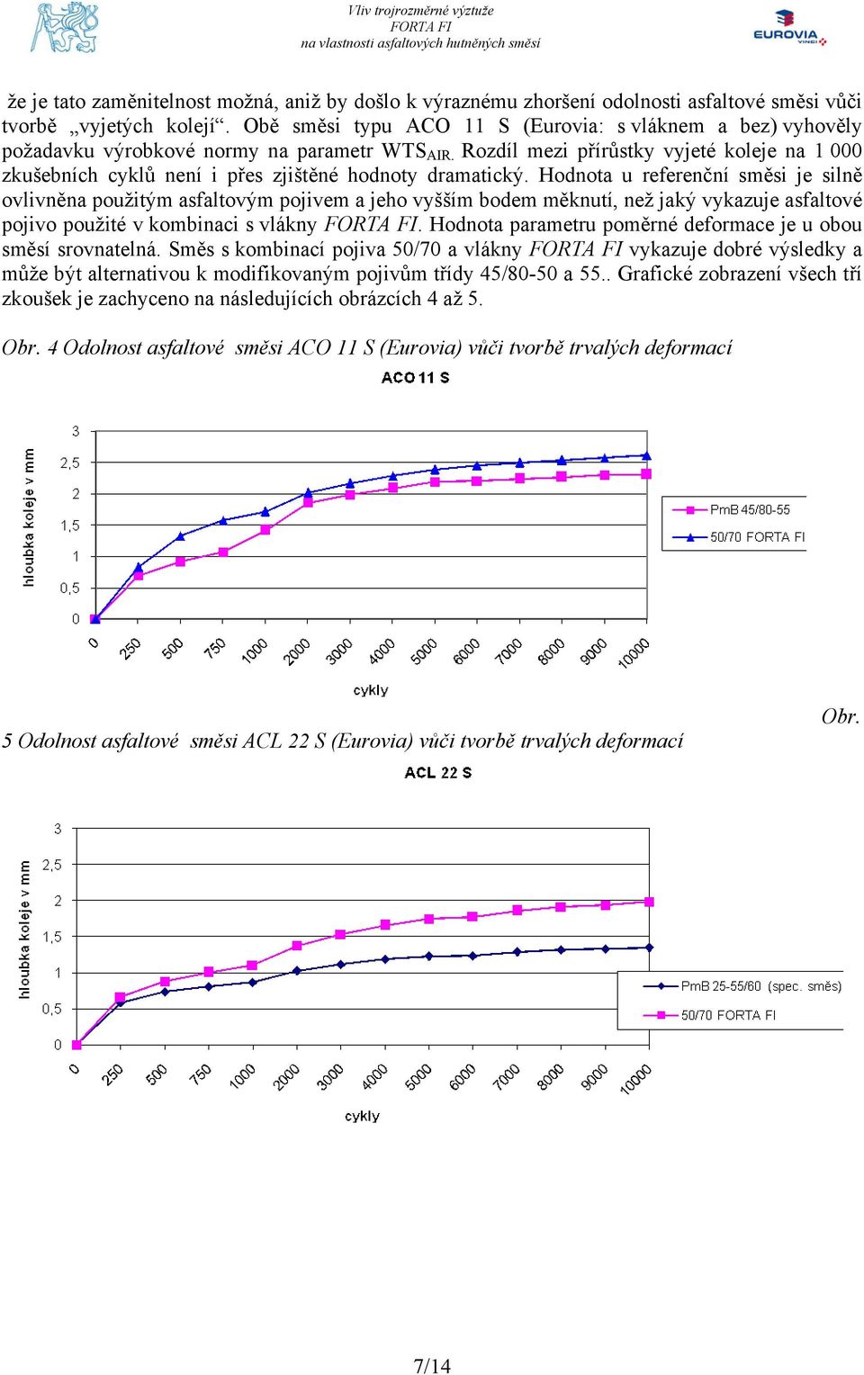 Rozdíl mezi přírůstky vyjeté koleje na 1 000 zkušebních cyklů není i přes zjištěné hodnoty dramatický.