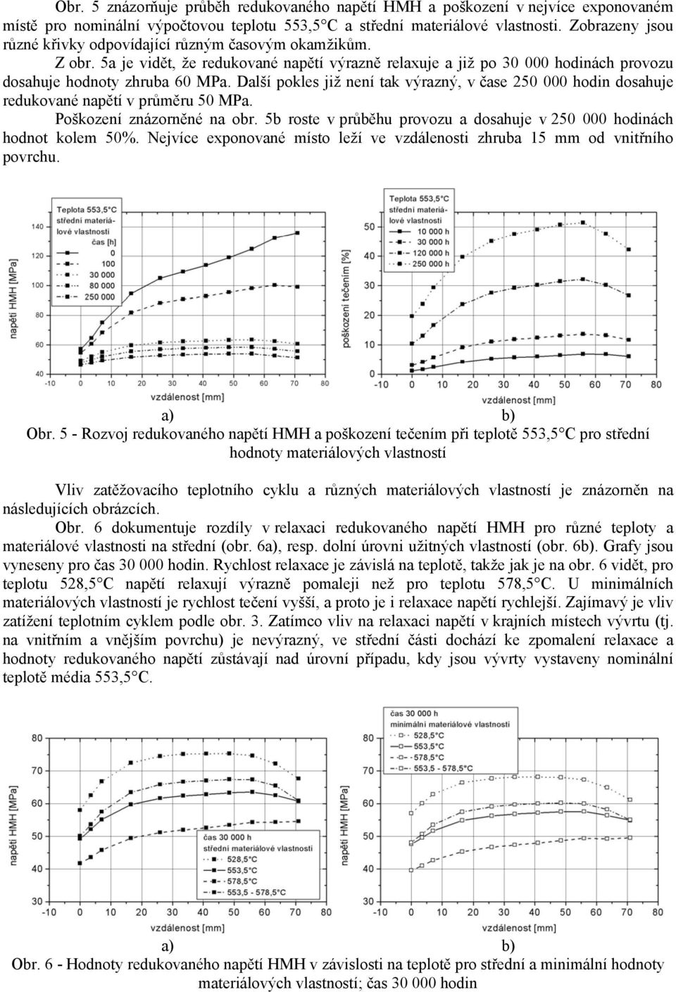 Další pokles již není tak výrazný, v čase 250 000 hodin dosahuje redukované napětí v průměru 50 MPa. Poškození znázorněné na obr.