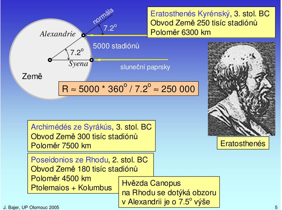 BC Obvod Zem 300 tisíc stadión Polomr 7500 km Eratosthenés Poseidonios ze Rhodu, 2. stol.