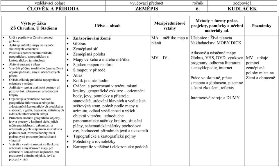 Aktivně pracuje s atlasy Vysvětlí příčiny rozdílného času na Zemi objasní podstatu, smysl, účel časových pásem Ovládá základy praktické topografie a orientace v terénu Aplikuje v terénu praktické