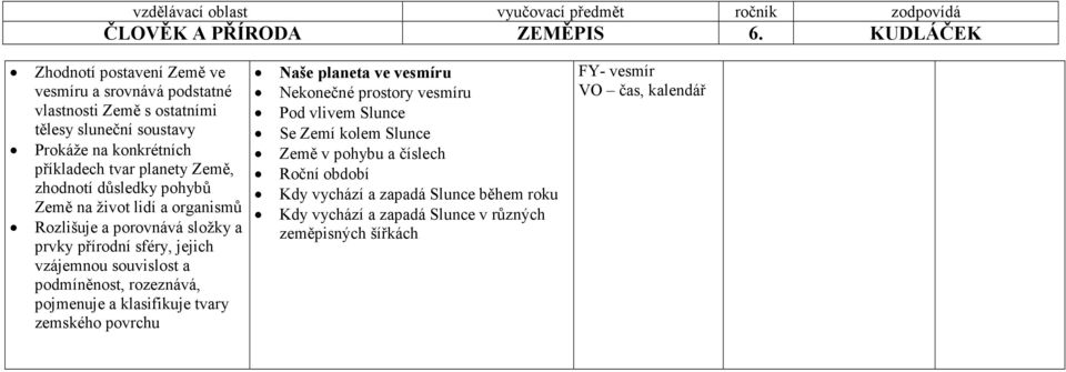 podmíněnost, rozeznává, pojmenuje a klasifikuje tvary zemského povrchu Naše planeta ve vesmíru Nekonečné prostory vesmíru Pod vlivem Slunce Se Zemí kolem