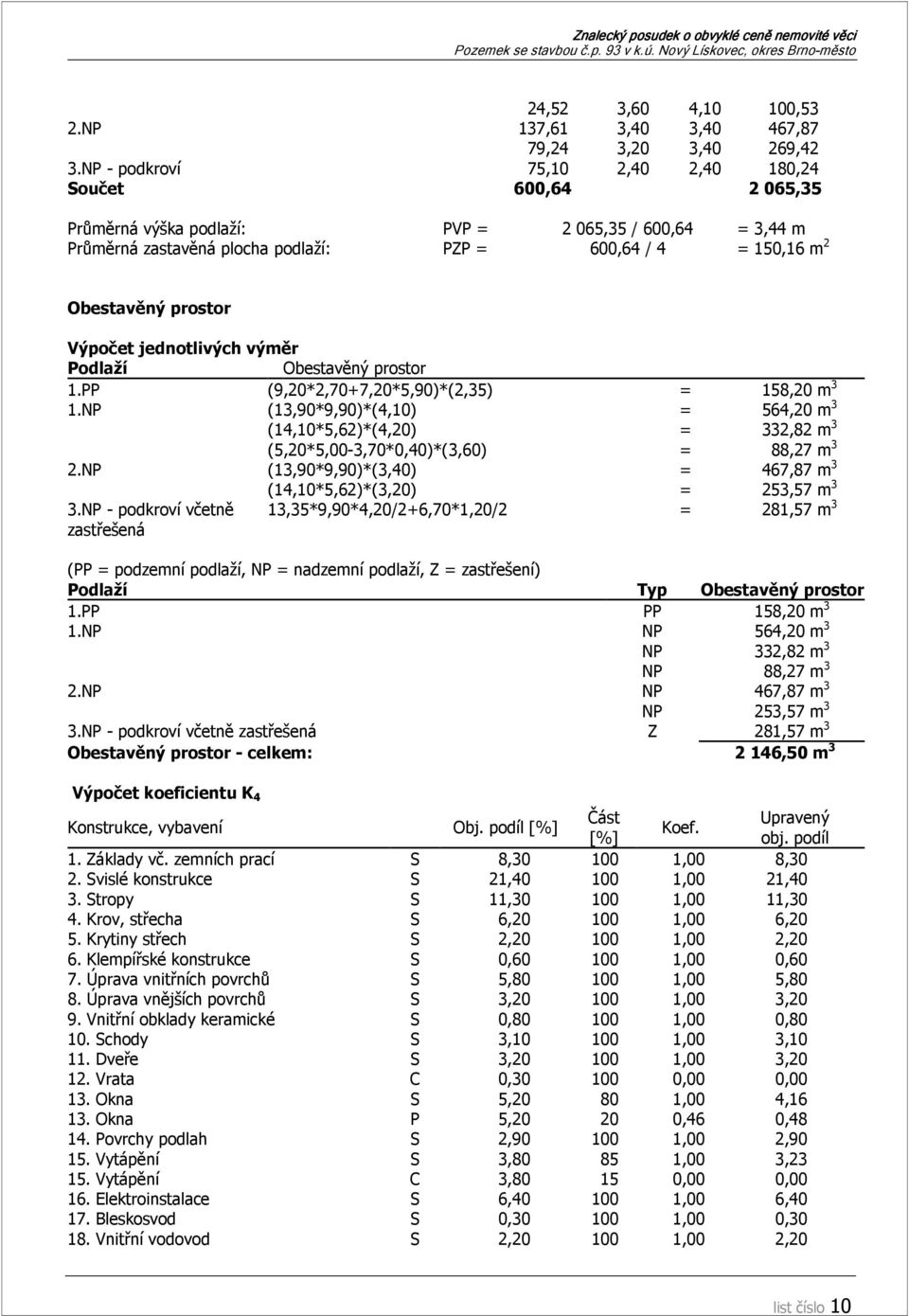 Výpočet jednotlivých výměr Podlaží Obestavěný prostor 1.PP (9,20*2,70+7,20*5,90)*(2,35) = 158,20 m 3 1.