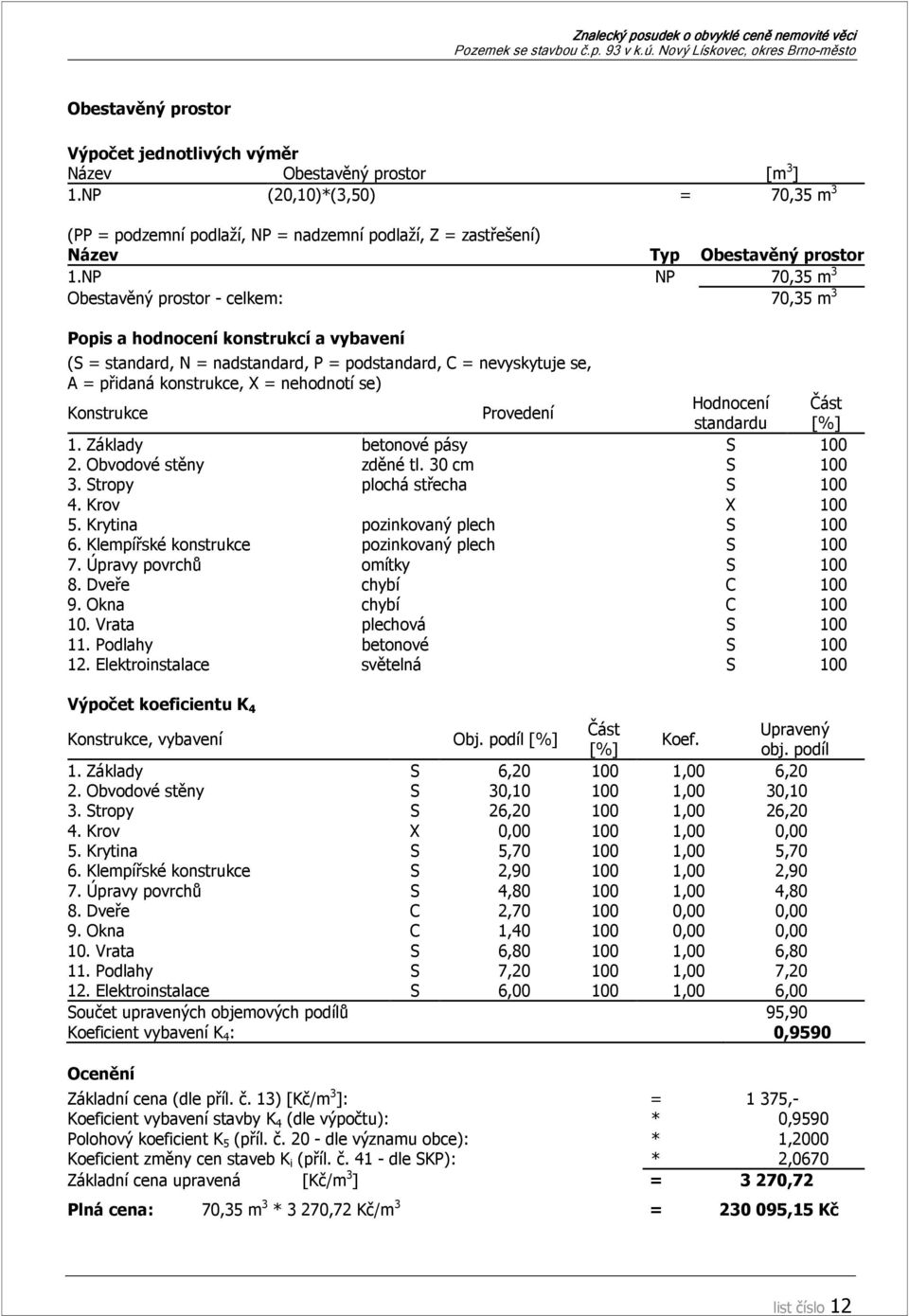 NP NP 70,35 m 3 Obestavěný prostor - celkem: 70,35 m 3 Popis a hodnocení konstrukcí a vybavení (S = standard, N = nadstandard, P = podstandard, C = nevyskytuje se, A = přidaná konstrukce, X =