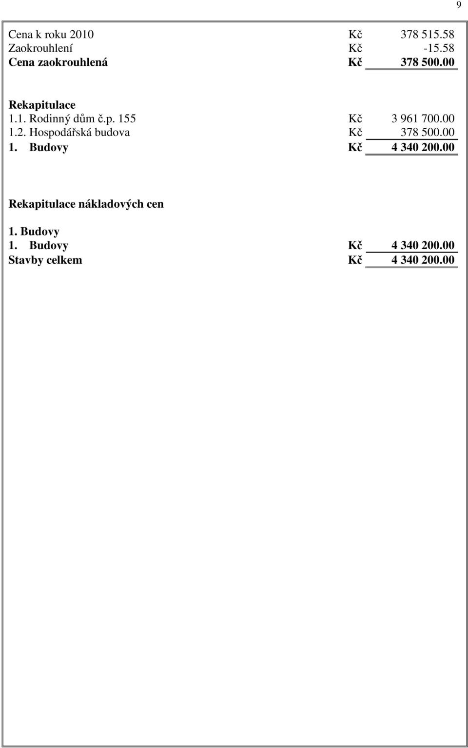 00 1.2. Hospodářská budova Kč 378 500.00 1. Budovy Kč 4 340 200.