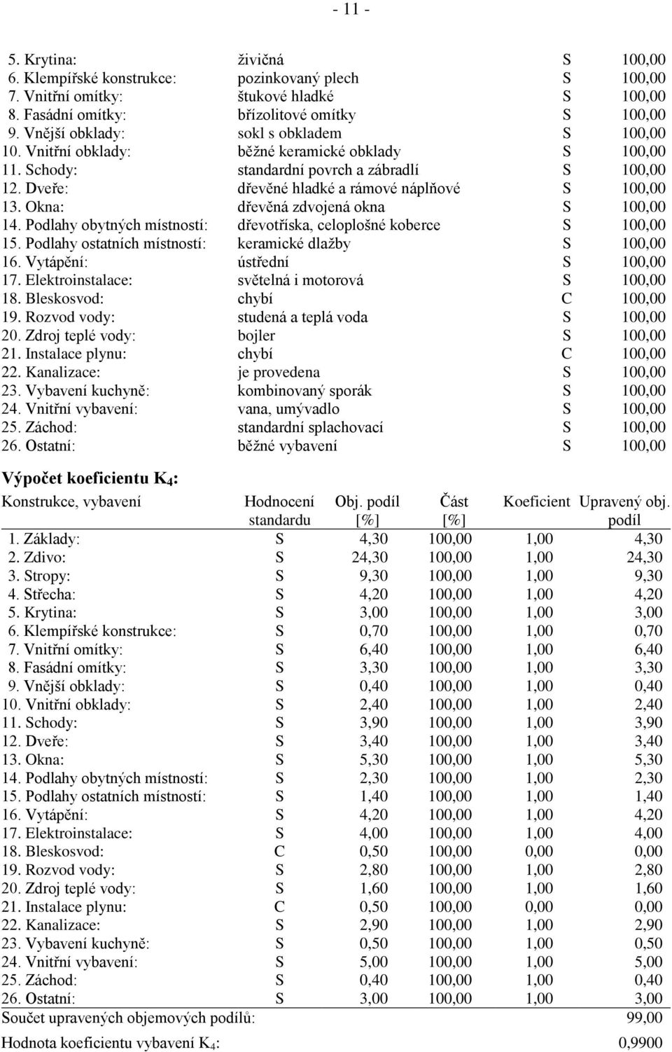 Dveře: dřevěné hladké a rámové náplňové S 100,00 13. Okna: dřevěná zdvojená okna S 100,00 14. Podlahy obytných místností: dřevotříska, celoplošné koberce S 100,00 15.