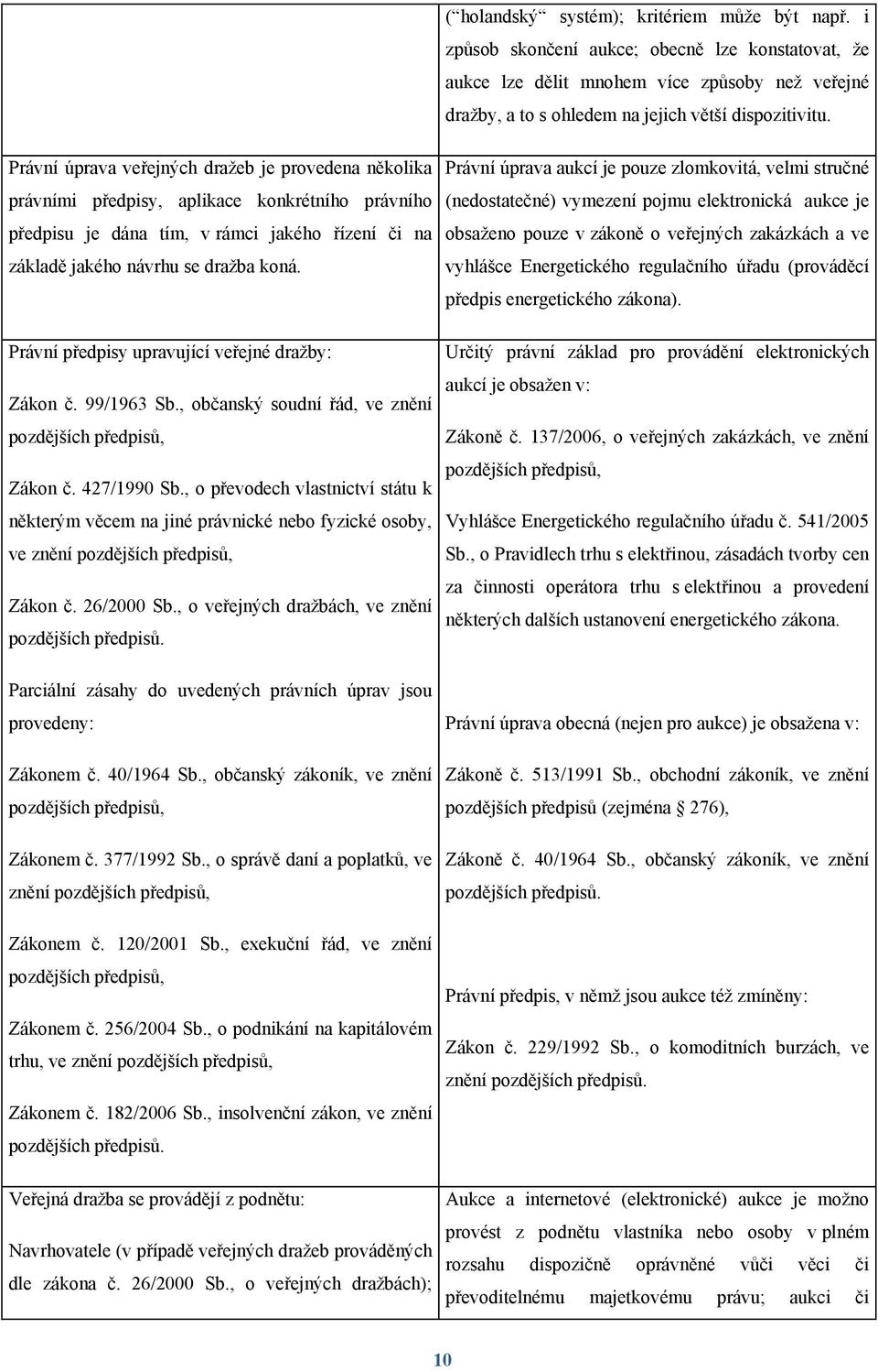 Právní předpisy upravující veřejné draţby: Zákon č. 99/1963 Sb., občanský soudní řád, ve znění pozdějších předpisů, Zákon č. 427/1990 Sb.