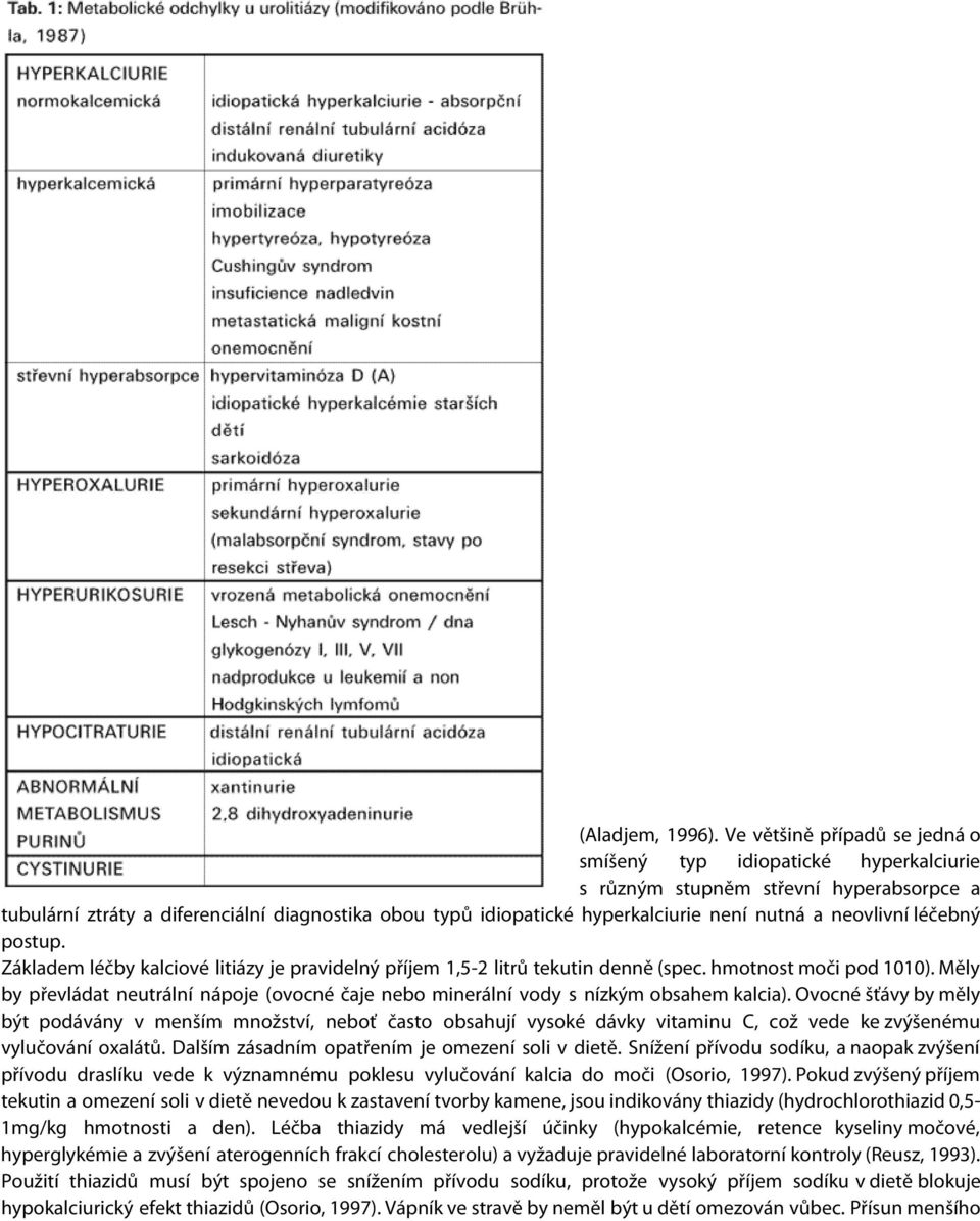 nutná a neovlivní léčebný postup. Základem léčby kalciové litiázy je pravidelný příjem 1,5-2 litrů tekutin denně (spec. hmotnost moči pod 1010).