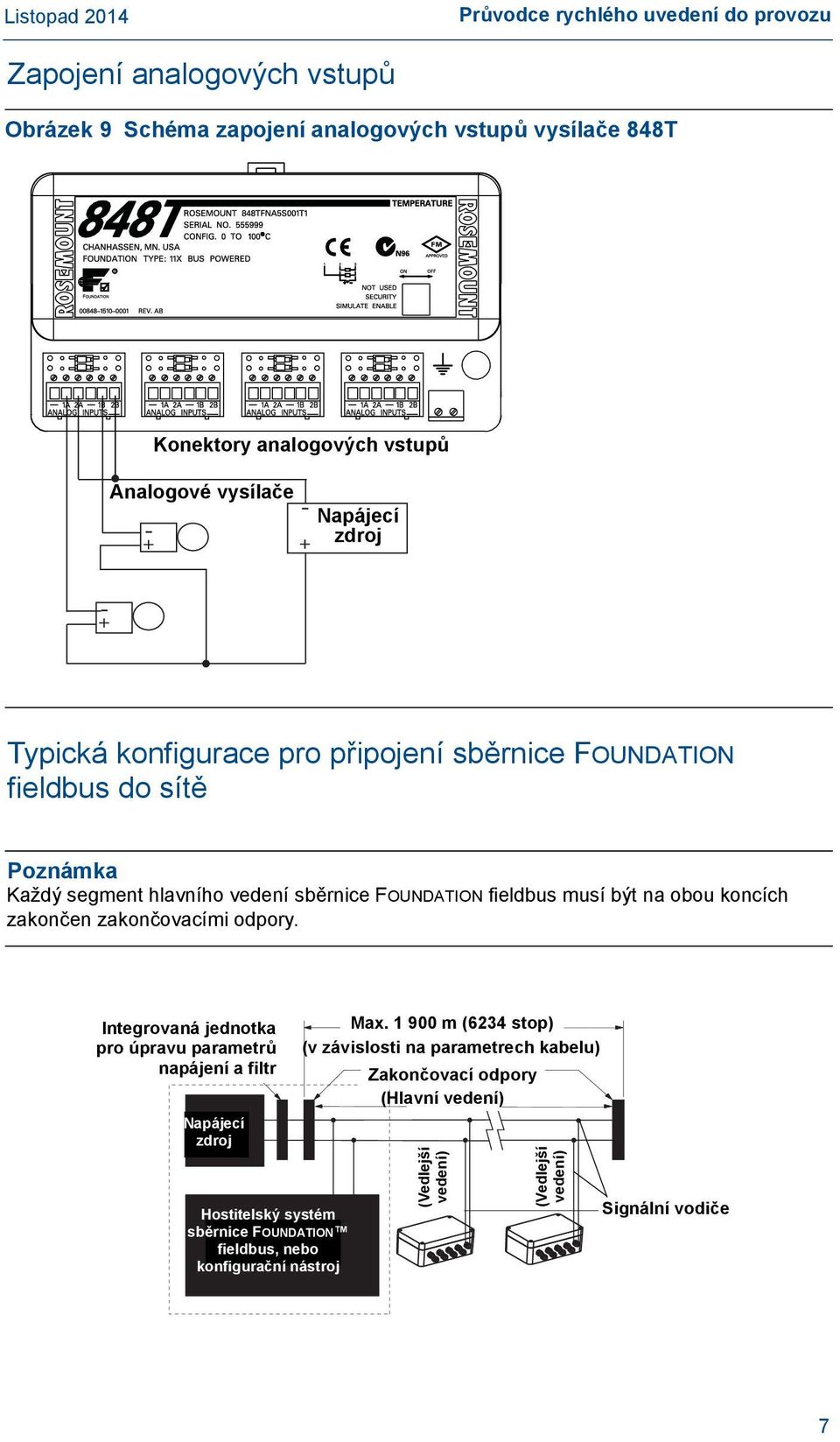 FOUNDATION fieldbus musí být na obou koncích zakončen zakončovacími odpory.