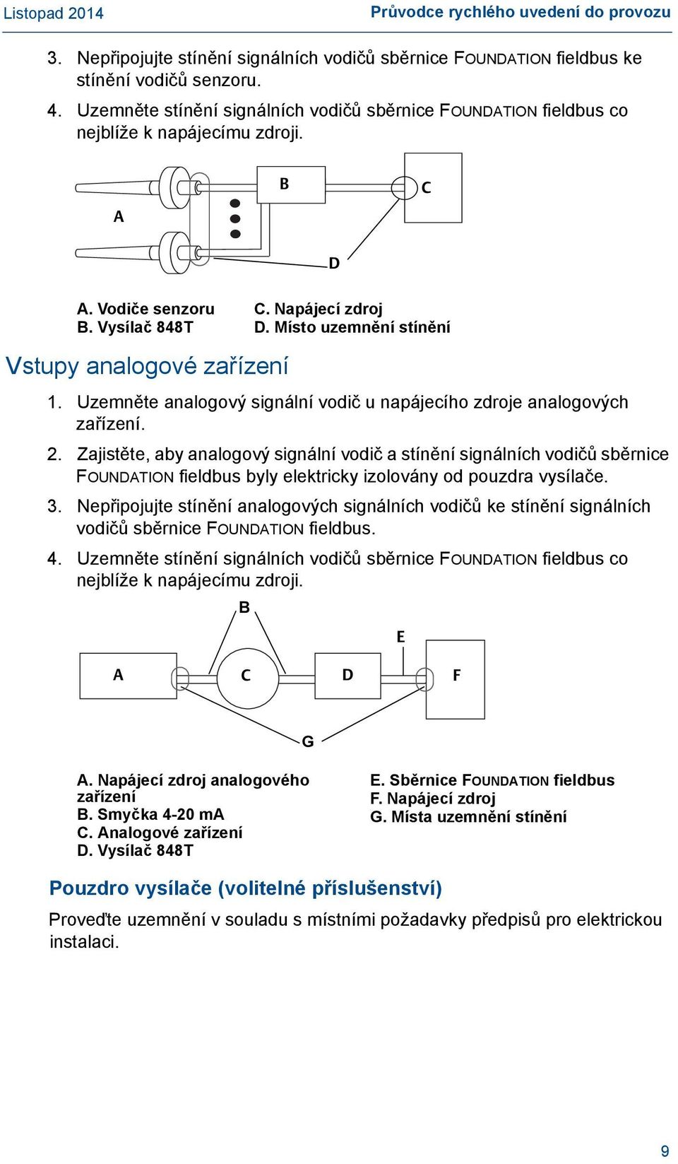 Místo uzemnění stínění 1. Uzemněte analogový signální vodič u napájecího zdroje analogových zařízení. 2.