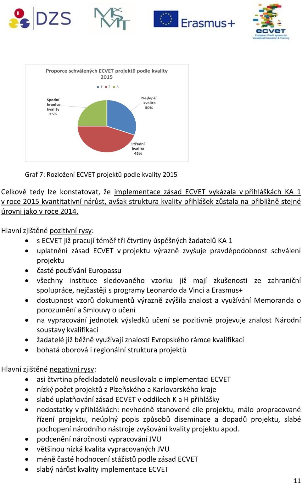 Hlavní zjištěné pozitivní rysy: s ECVET již pracují téměř tři čtvrtiny úspěšných žadatelů KA 1 uplatnění zásad ECVET v projektu výrazně zvyšuje pravděpodobnost schválení projektu časté používání