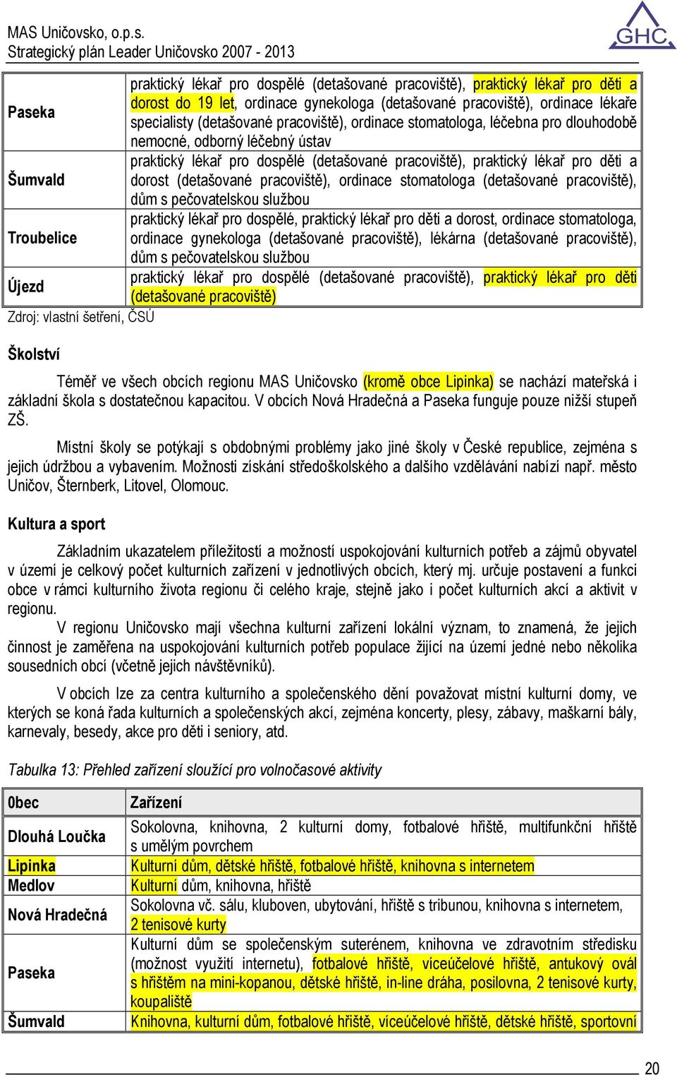 pracoviště), ordinace stomatologa (detašované pracoviště), dům s pečovatelskou službou praktický lékař pro dospělé, praktický lékař pro děti a dorost, ordinace stomatologa, Troubelice ordinace