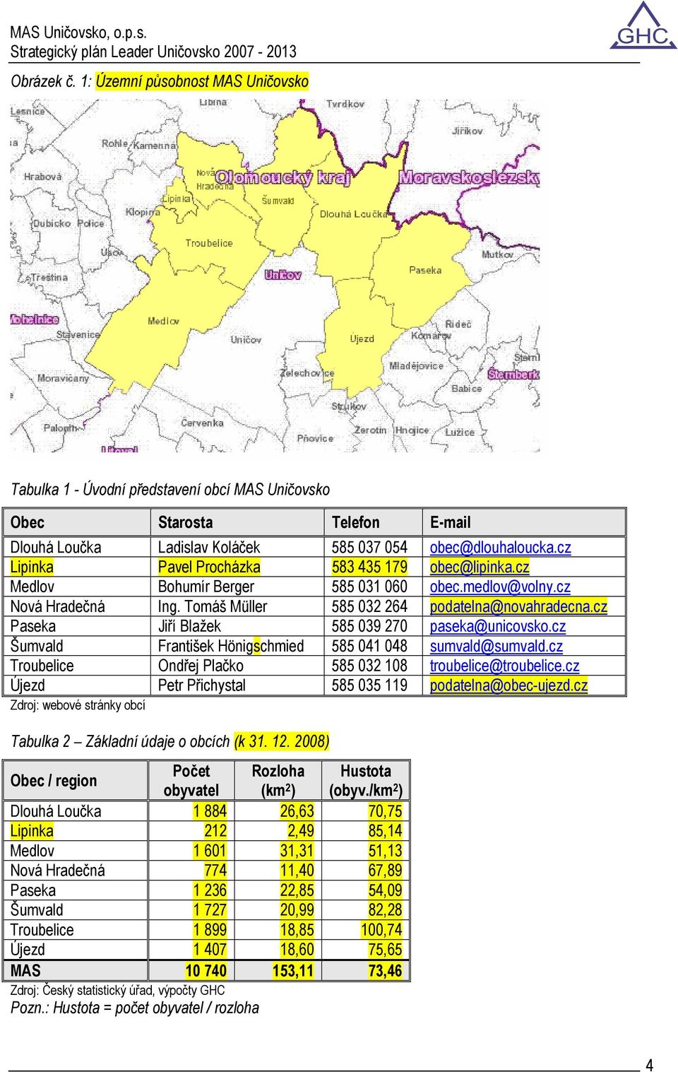 cz Paseka Jiří Blažek 585 039 270 paseka@unicovsko.cz Šumvald František Hönigschmied 585 041 048 sumvald@sumvald.cz Troubelice Ondřej Plačko 585 032 108 troubelice@troubelice.