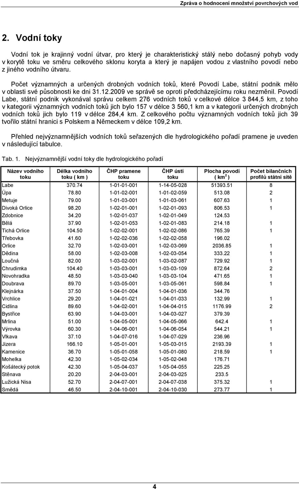 2009 ve správě se oproti předcházejícímu roku nezměnil.