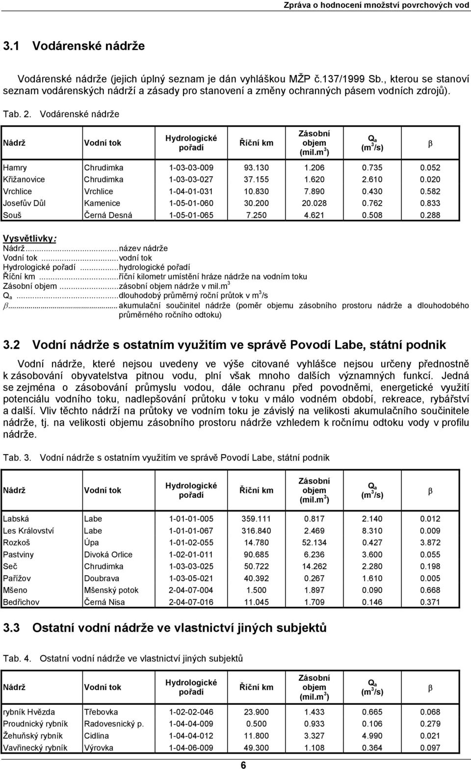 Vodárenské nádrže Nádrž Vodní tok Hydrologické pořadí Říční km Zásobní objem (mil.m 3 ) Q a (m 3 /s) β Hamry Chrudimka 1-03-03-009 93.130 1.206 0.735 0.052 Křižanovice Chrudimka 1-03-03-027 37.155 1.