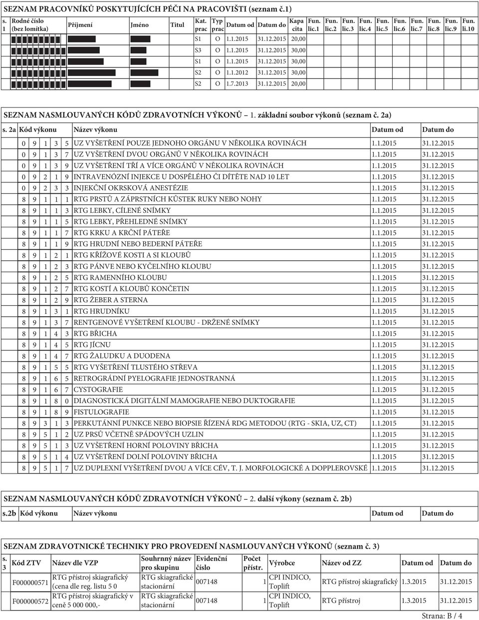 základní soubor výkonů (seznam č. 2a) s. 2a Kód výkonu Název výkonu Datum od Datum do 0 9 1 3 5 UZ VYŠETŘENÍ POUZE JEDNOHO ORGÁNU V NĚKOLIKA ROVINÁCH 1.1.2015 31.12.