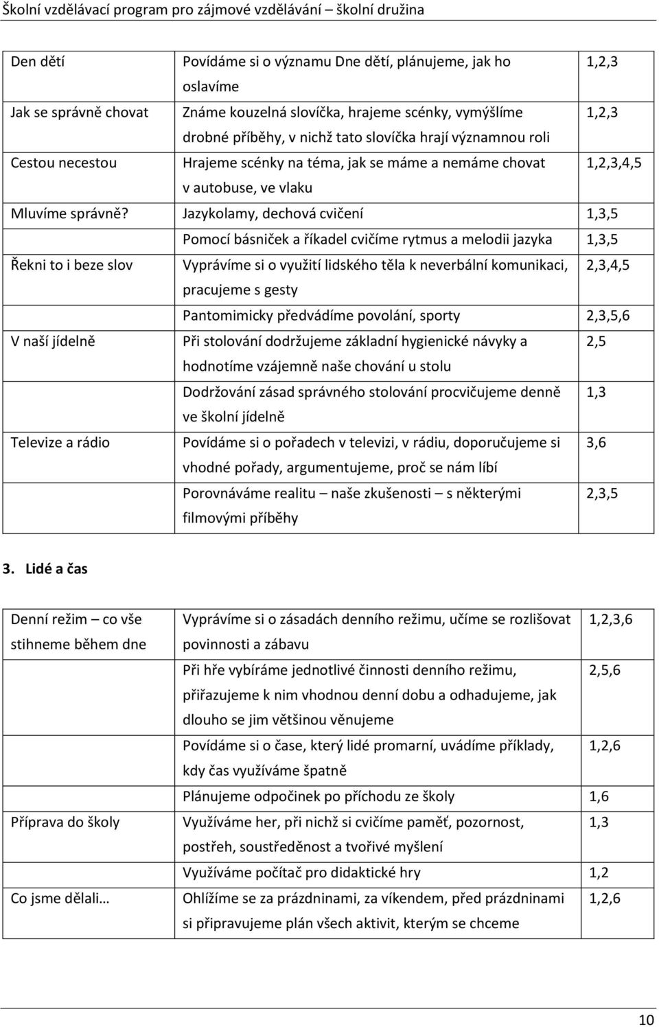 Jazykolamy, dechová cvičení 1,3,5 Pomocí básniček a říkadel cvičíme rytmus a melodii jazyka 1,3,5 Řekni to i beze slov Vyprávíme si o využití lidského těla k neverbální komunikaci, 2,3,4,5 pracujeme