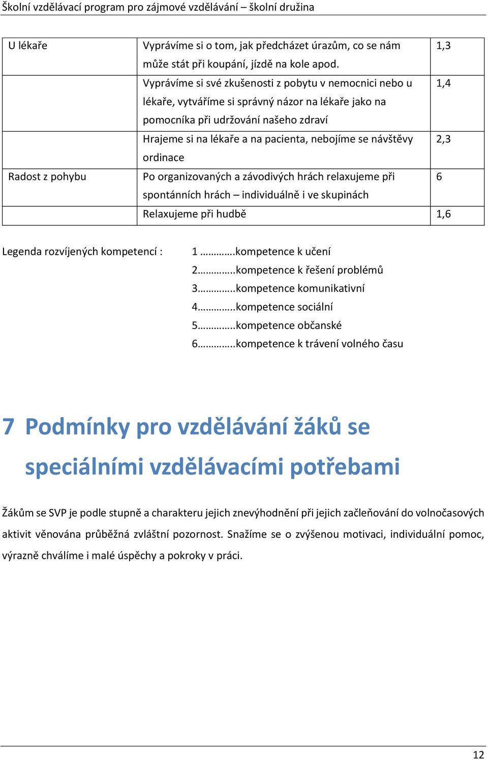 návštěvy 2,3 ordinace Po organizovaných a závodivých hrách relaxujeme při 6 spontánních hrách individuálně i ve skupinách Relaxujeme při hudbě 1,6 Legenda rozvíjených kompetencí : 1.