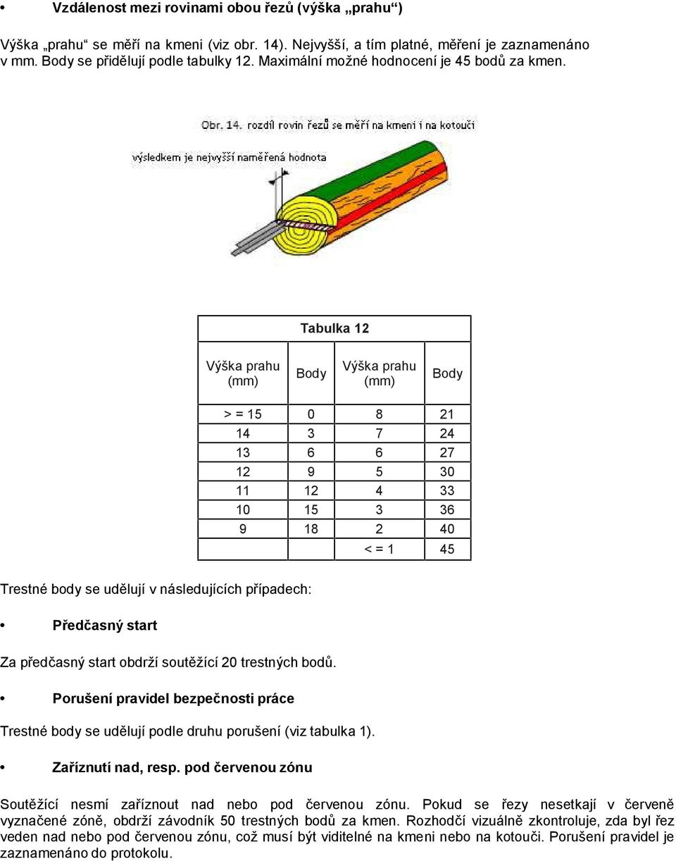 Tabulka 12 Výška prahu (mm) Body Výška prahu (mm) Body > = 15 0 8 21 14 3 7 24 13 6 6 27 12 9 5 30 11 12 4 33 10 15 3 36 9 18 2 40 < = 1 45 Trestné body se udělují v následujících případech: