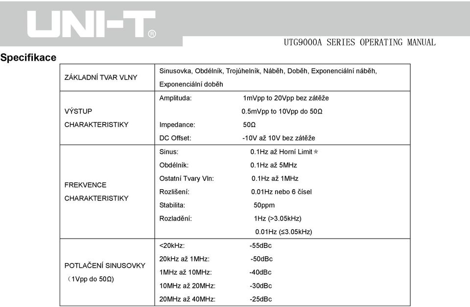 Stabilita: Rozladění: <20kHz: 20kHz až 1MHz: 1MHz až 10MHz: 10MHz až 20MHz: 20MHz až 40MHz: 1mVpp to 20Vpp bez zátěže 0.