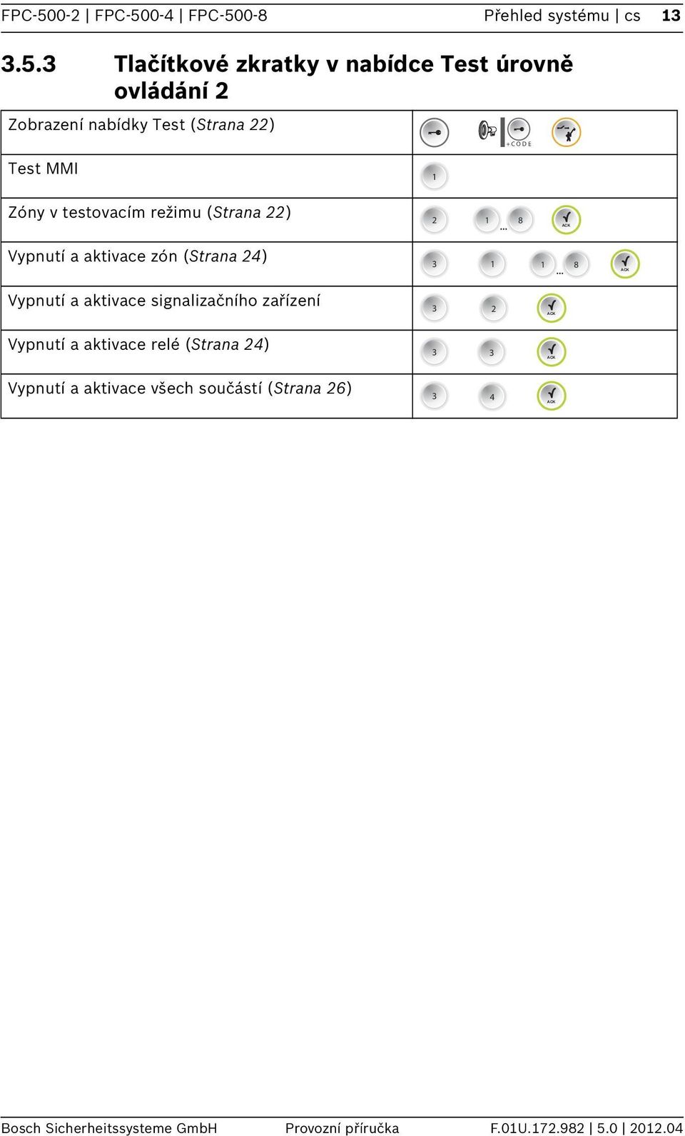 3 Tlačítkové zkratky v nabídce Test úrovně ovládání 2 Zobrazení nabídky Test (Strana 22) + C O D E Test MMI