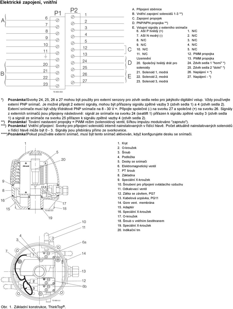 Zdvih sedla 2 "dolní" *) 21. Solenoid 1, modrá 26. Napájení + *) 22. Solenoid 2, modrá 27. Napájení - *) 23. Solenoid 3, modrá *) Poznámka!