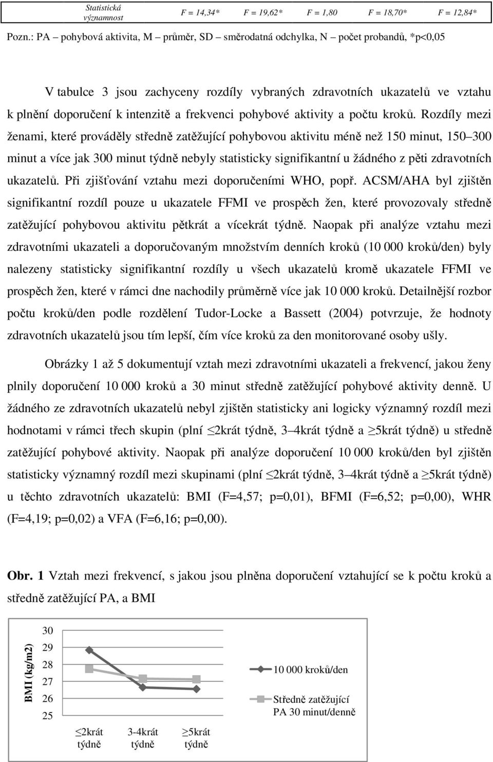 frekvenci pohybové aktivity a počtu kroků.