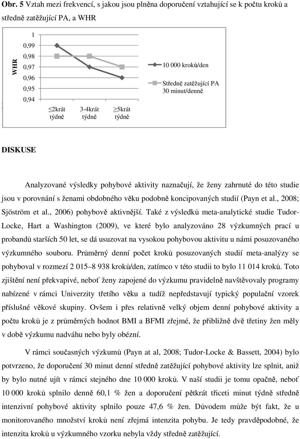 (Payn et al., 2008; Sjöström et al., 2006) pohybově aktivnější.