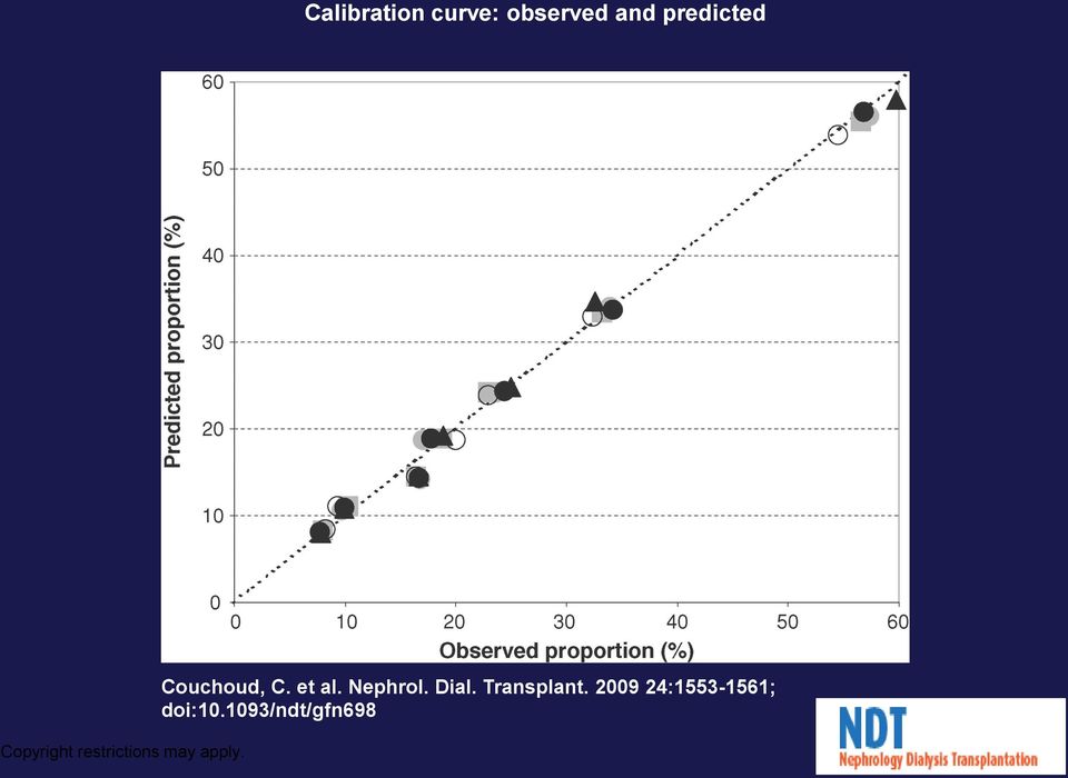 apply. Couchoud, C. et al. Nephrol. Dial.