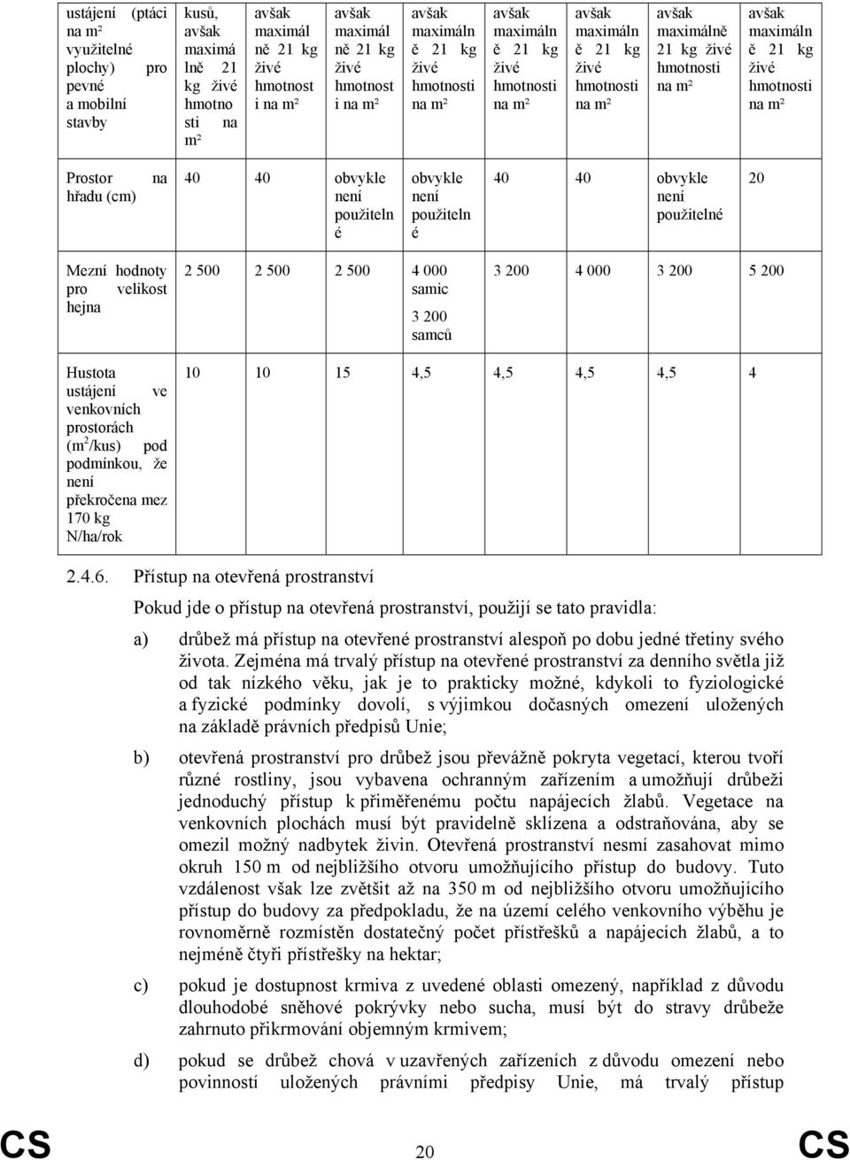 maximáln ě 21 kg živé hmotnosti na m² Prostor hřadu (cm) na 40 40 obvykle není použiteln é obvykle není použiteln é 40 40 obvykle není použitelné 20 Mezní hodnoty pro velikost hejna 2 500 2 500 2 500