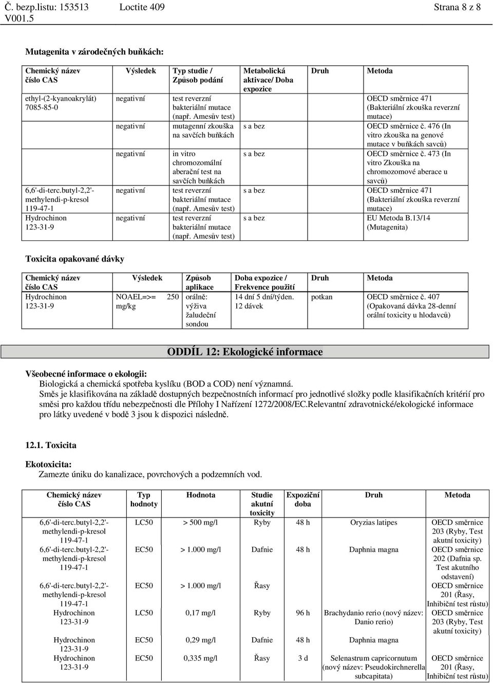 Ames v test) Metabolická aktivace/ Doba expozice Druh Metoda OECD sm rnice 471 (Bakteriální zkouška reverzní mutace) s a bez OECD sm rnice.