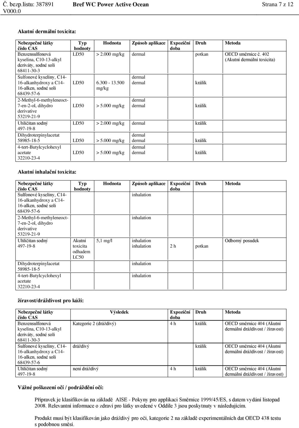 000 mg/kg králík derivative LD50 > 2.000 mg/kg králík 58985-18-5 LD50 > 5.000 mg/kg králík 4-tert-Butylcyclohexyl acetate LD50 > 5.