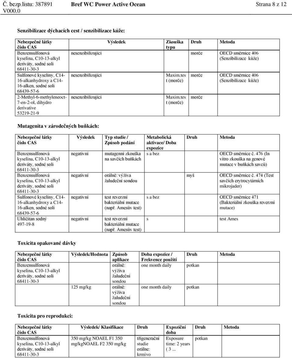 tes t (morče) morče OECD směrnice 406 (Senzibilizace kůže) morče Mutagenita v zárodečných buňkách: Sulfonové kyseliny, C14-16-alkanhydroxy a C14-16-alken, sodné soli Výsledek Typ studie / Způsob