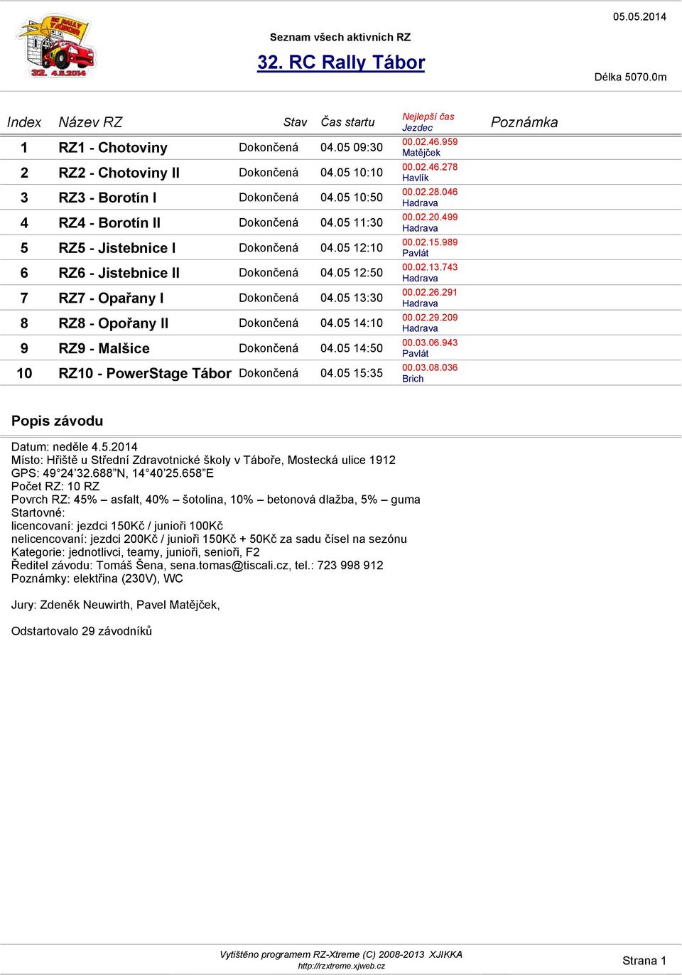 0513:30 8 RZ8 - Opořany II Dokončená 04.0514:10 9 RZ9 - Malšice Dokončená 04.0514:50 10 RZ10 - Powertage Tábor Dokončená 04.0515:35 Nejlepší čas ezdec 00.02.46.959 Matějček 00.02.46.278 Havlík 00.02.28.