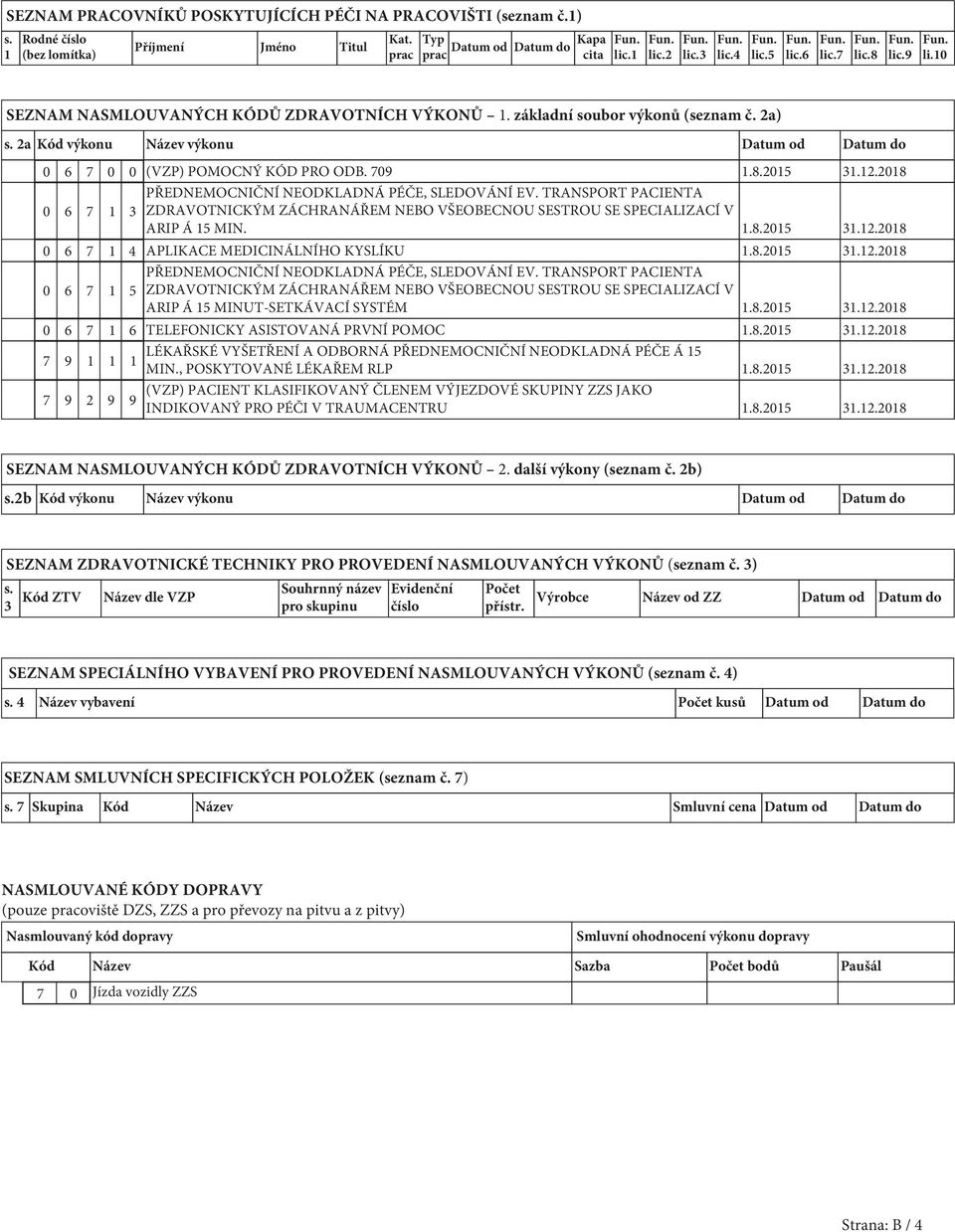 709 1.8.2015 31.12.2018 PŘEDNEMOCNIČNÍ NEODKLADNÁ PÉČE, SLEDOVÁNÍ EV. TRANSPORT PACIENTA 0 6 7 1 3 ZDRAVOTNICKÝM ZÁCHRANÁŘEM NEBO VŠEOBECNOU SESTROU SE SPECIALIZACÍ V ARIP Á 15 MIN. 1.8.2015 31.12.2018 0 6 7 1 4 APLIKACE MEDICINÁLNÍHO KYSLÍKU 1.