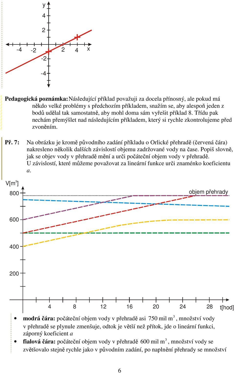 7: Na obrázku je kromě původního zadání příkladu o Orlické přehradě (červená čára) nakresleno několik dalších závislostí objemu zadržované vod na čase.
