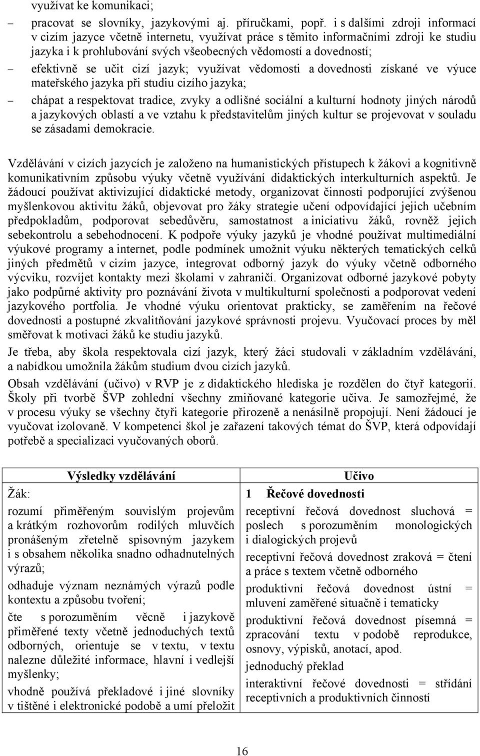 cizí jazyk; využívat vědomosti a dovednosti získané ve výuce mateřského jazyka při studiu cizího jazyka; chápat a respektovat tradice, zvyky a odlišné sociální a kulturní hodnoty jiných národů a