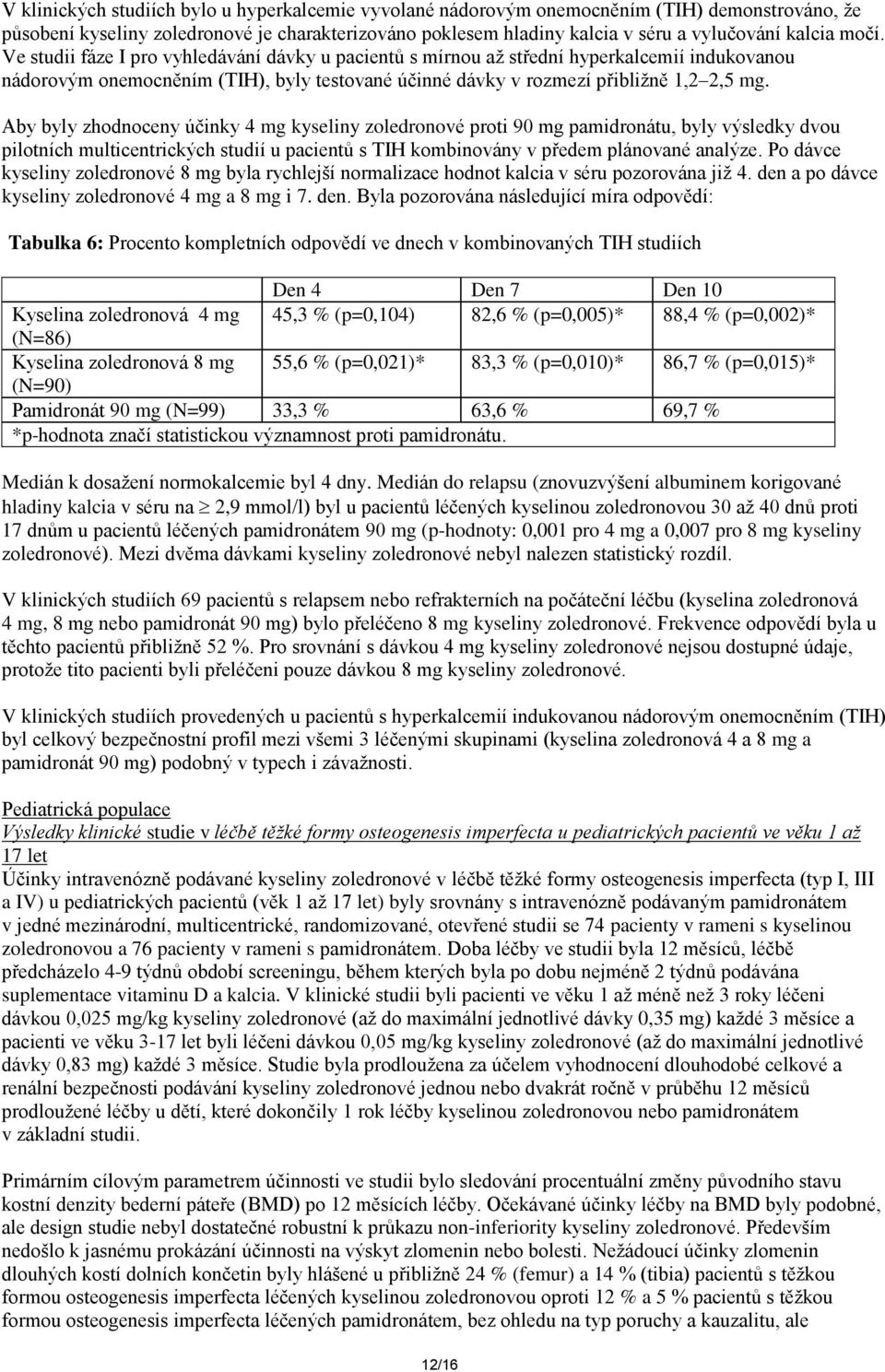 Aby byly zhodnoceny účinky kyseliny zoledronové proti 90 mg pamidronátu, byly výsledky dvou pilotních multicentrických studií u pacientů s TIH kombinovány v předem plánované analýze.