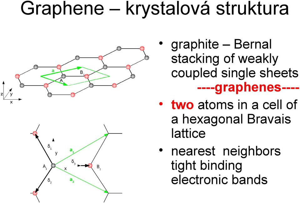 ----graphenes--- two atoms in a cell of a