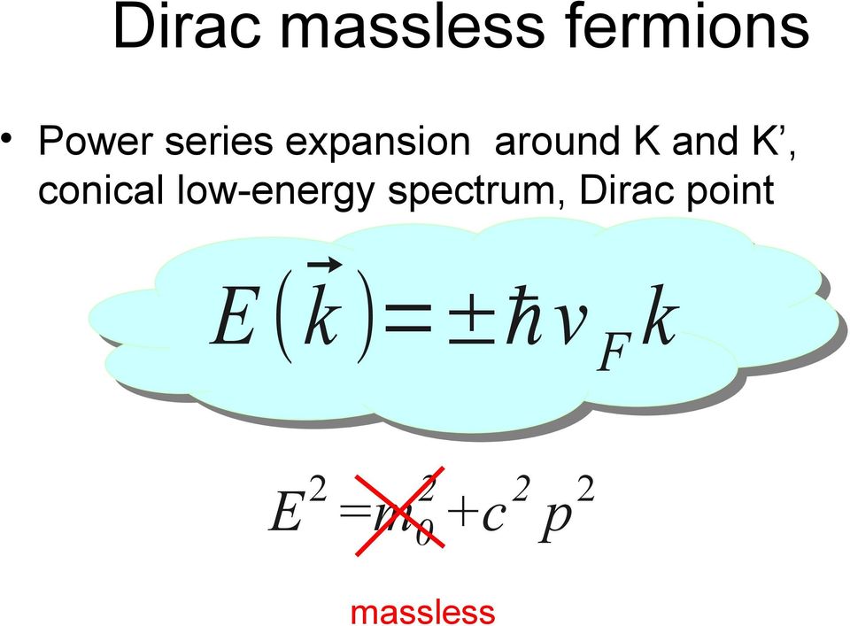 low-energy spectrum, Dirac point E (