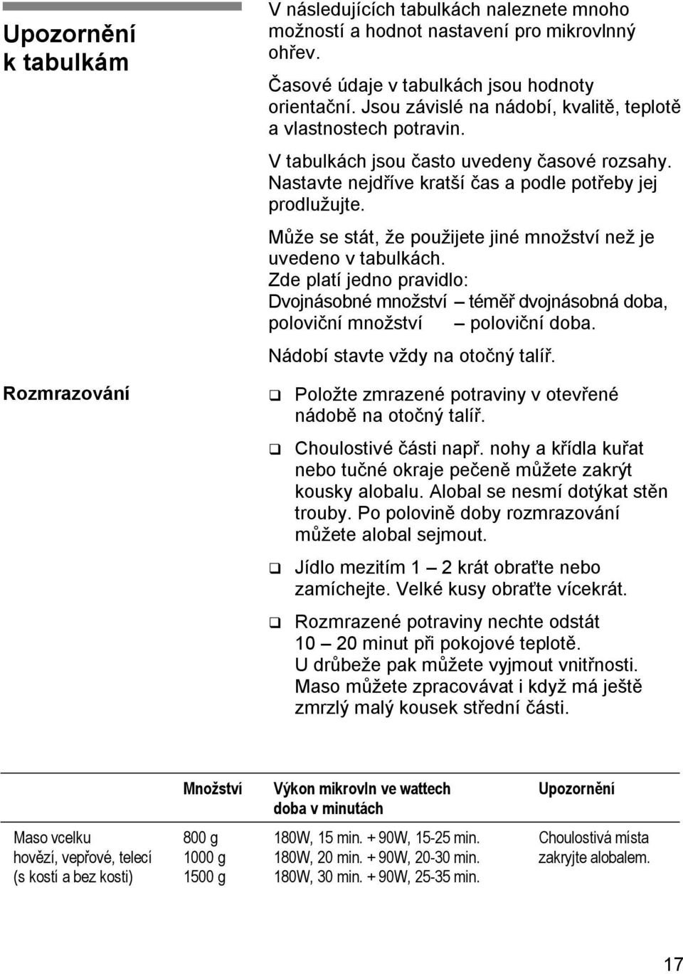 Může se stát, že použijete jiné množství než je uvedeno v tabulkách. Zde platí jedno pravidlo: Dvojnásobné množství téměř dvojnásobná doba, poloviční množství poloviční doba.