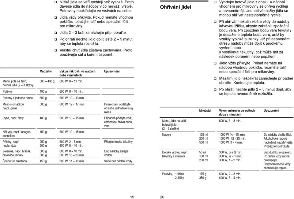 Vlastní chuť jídla zůstává zachována. Proto používejte sůl a koření úsporně. Ohřívání jídel Vyndejte hotové jídlo z obalu. V nádobí vhodném pro mikrovlny se ohřívá rychleji a rovnoměrněji.