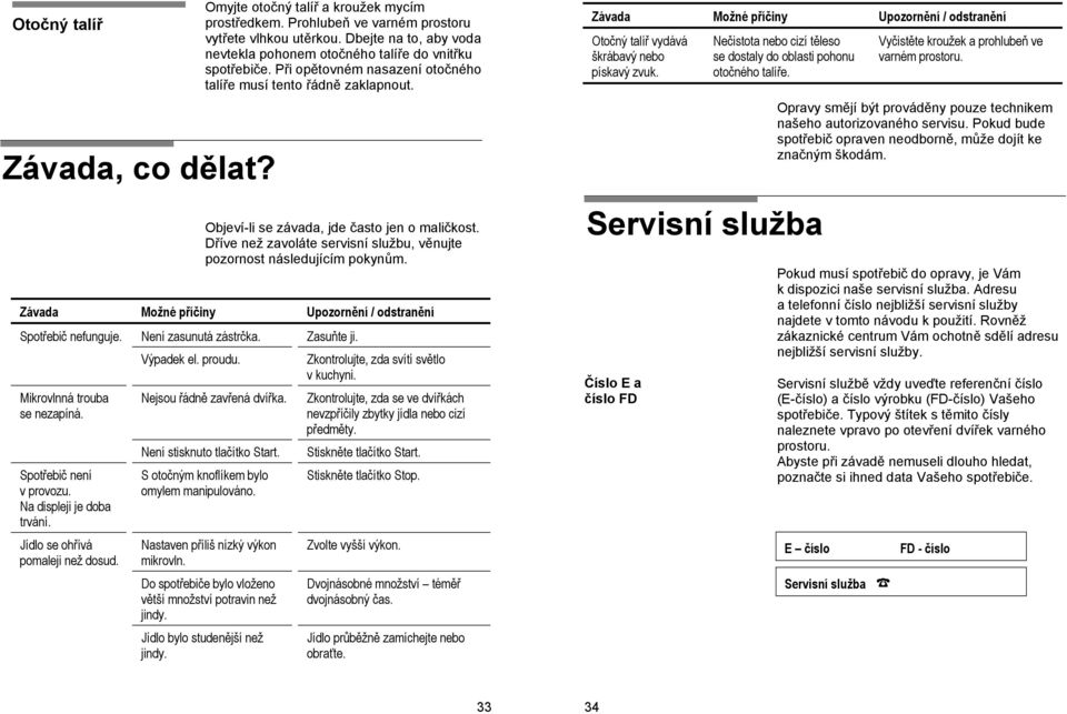 Dříve než zavoláte servisní službu, věnujte pozornost následujícím pokynům. Závada Možné příčiny / odstranění Spotřebič nefunguje. Není zasunutá zástrčka. Zasuňte ji. Výpadek el. proudu.