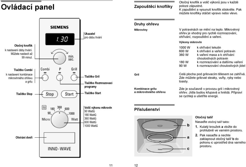 Tlačítko Combi k nastavení kombinace mikrovlnného ohřevu a grilu Tlačítko Stop Ukazatel pro dobu trvání Tlačítko Gril Tlačítko Rozmrazovací programy Tlačítko Start Mikrovlny Gril Kombinace grilu a