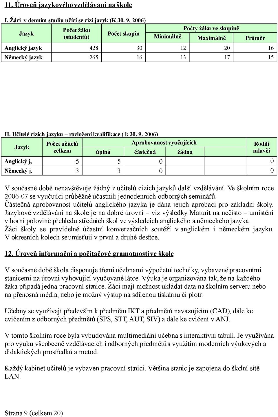 Učitelé cizích jazyků rozložení kvalifikace ( k 30. 9. 2006) Jazyk Počet učitelů Aprobovanost vyučujících Rodilí celkem úplná částečná žádná mluvčí Anglický j, 5 5 0 0 Německý j.