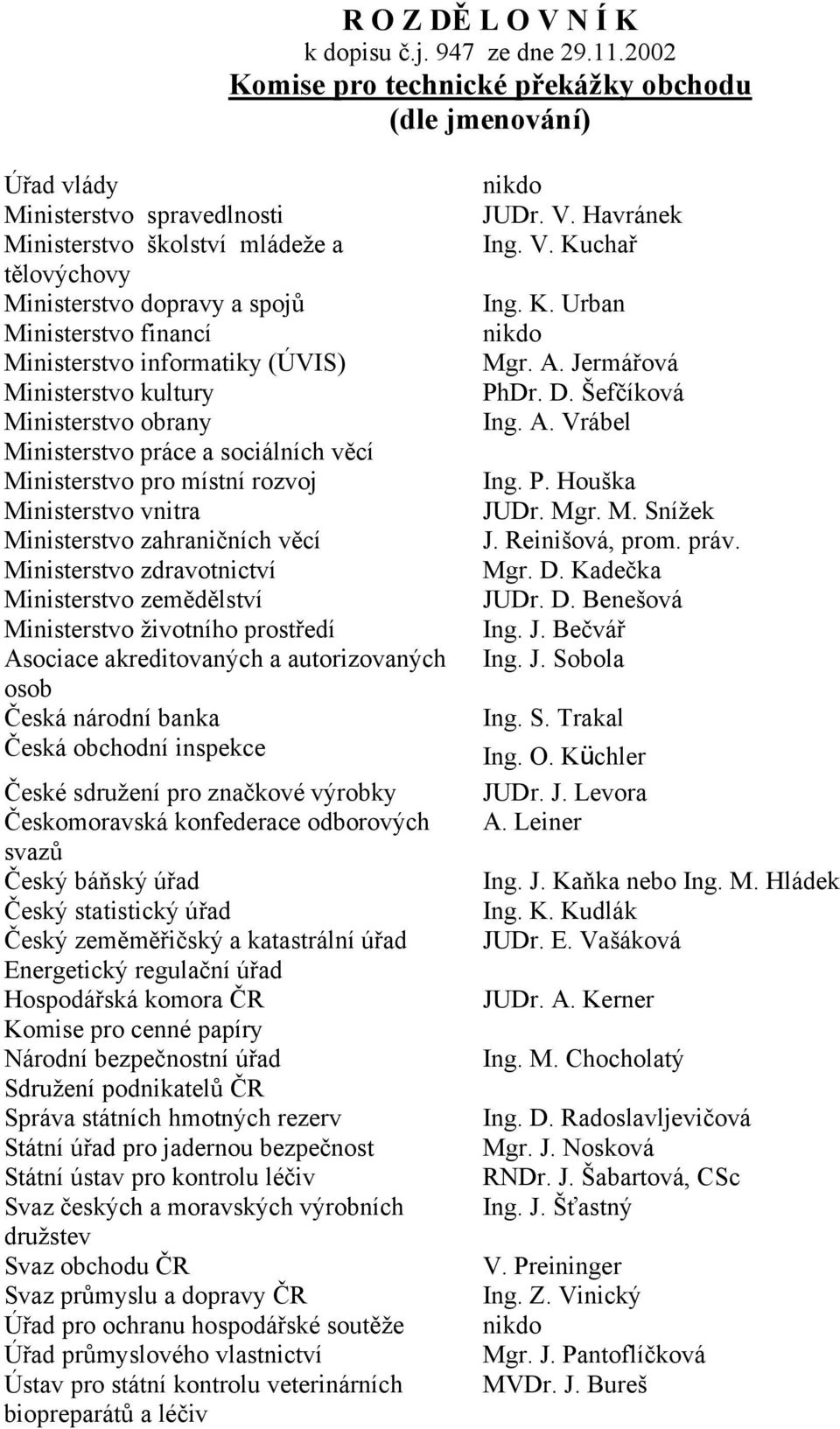 Ministerstvo kultury Ministerstvo obrany Ministerstvo práce a sociálních věcí Ministerstvo vnitra Asociace akreditovaných a autorizovaných osob Česká národní banka Česká obchodní inspekce České