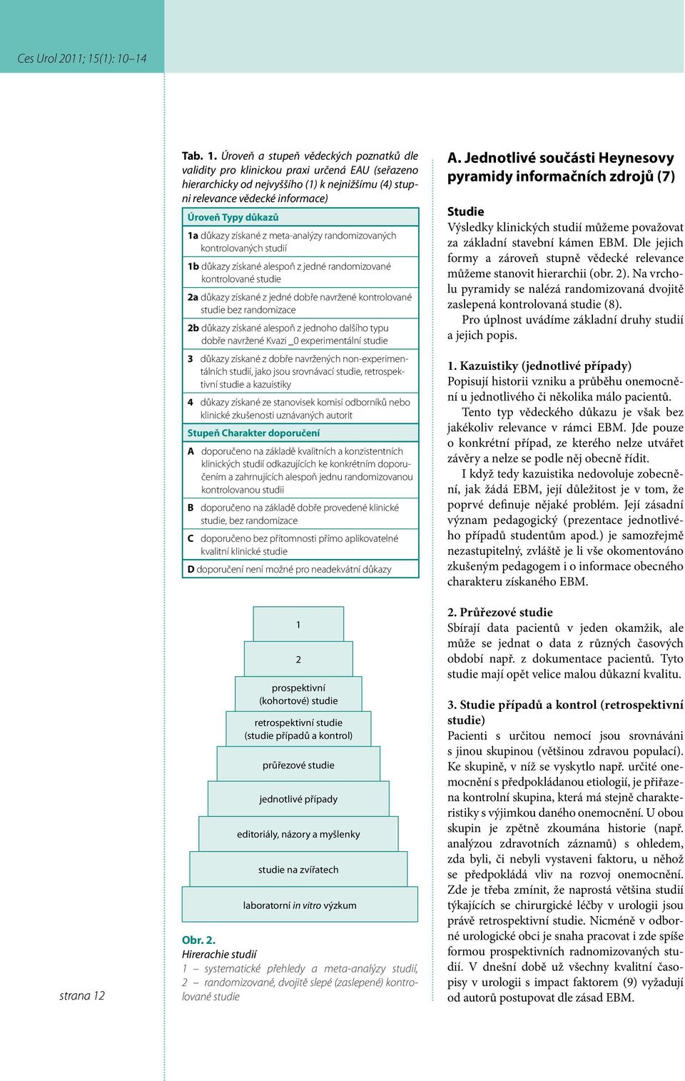 Úroveň a stupeň vědeckých poznatků dle validity pro klinickou praxi určená EAU (seřazeno hierarchicky od nejvyššího (1) k nejnižšímu (4) stupni relevance vědecké informace) Úroveň Typy důkazů 1a