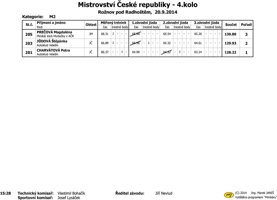 26 - - - - 130.80 3 JČ 66.89 2 - - - 66.96-2 - - 65.32 - - - - 64.