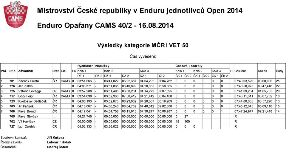 .. 0 04:00,371-03:51,035 06:40,899 04:20,085 06:58,585 0 0 0 0 0 0 07:40:50,975 00:47,446 22 3 725 Vittorio Levaggi CZ CAMS 0 03:57,288-03:51,498 06:58,281 04:14,272 07:07,895 0 0 0 0 0 0