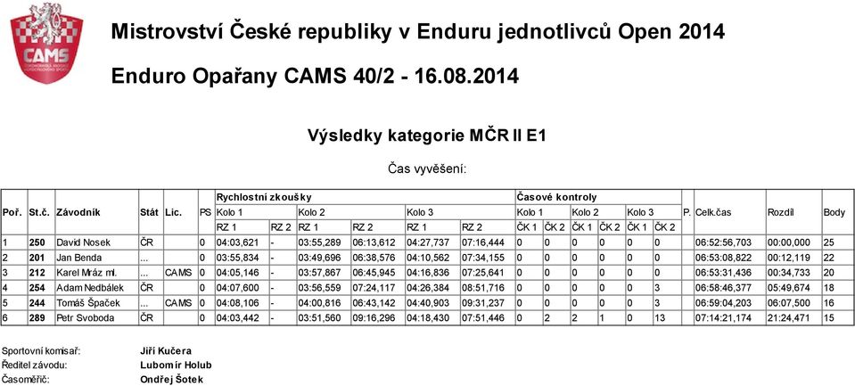 .. 0 03:55,834-03:49,696 06:38,576 04:10,562 07:34,155 0 0 0 0 0 0 06:53:08,822 00:12,119 22 3 212 Karel Mráz ml.