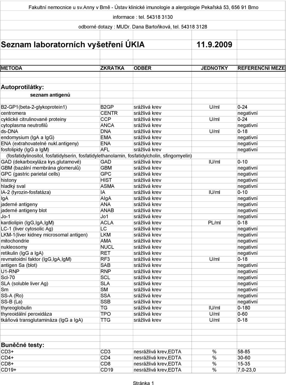 2009 METODA ZKRATKA ODBĚR JEDNOTKY REFERENČNÍ MEZE Autoprotilátky: seznam antigenů B2-GP1(beta-2-glykoprotein1) B2GP srážlivá krev U/ml 0-24 centromera CENTR srážlivá krev negativní cyklické